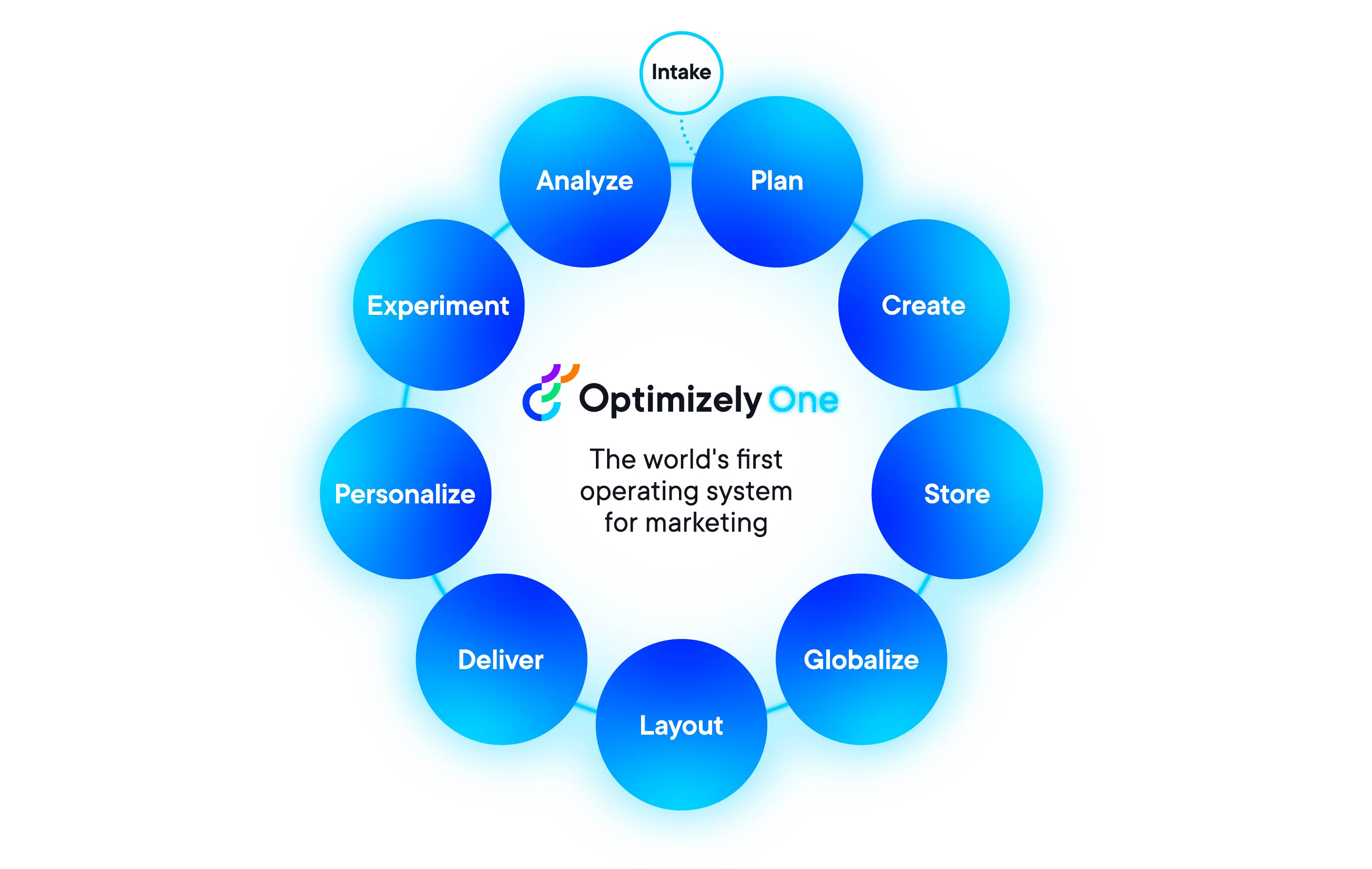 Optimizely One Diagram - Article Image.jpg