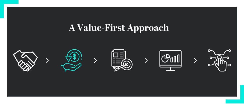 Digital Value Framework