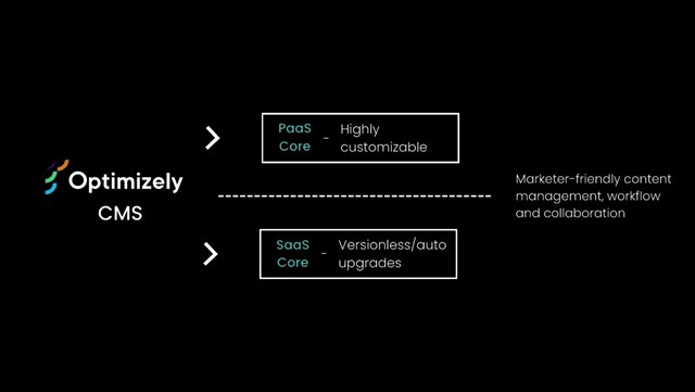 Is Optimizely SaaS CMS the right option for you