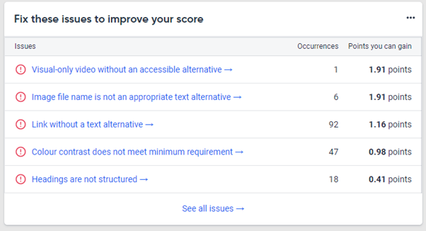 A screen shot from Siteimprove that shows a list of issues we currently have on our site that don't meet WCAG 2.2 level AA standards. There are 5 items in the list.