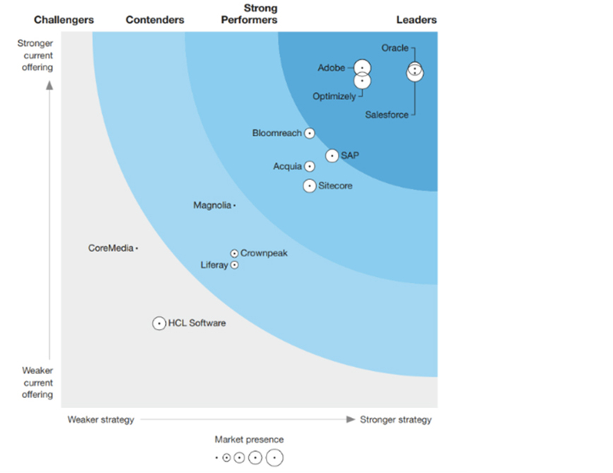 Gartner magic quadrant Insight Image 3.jpg