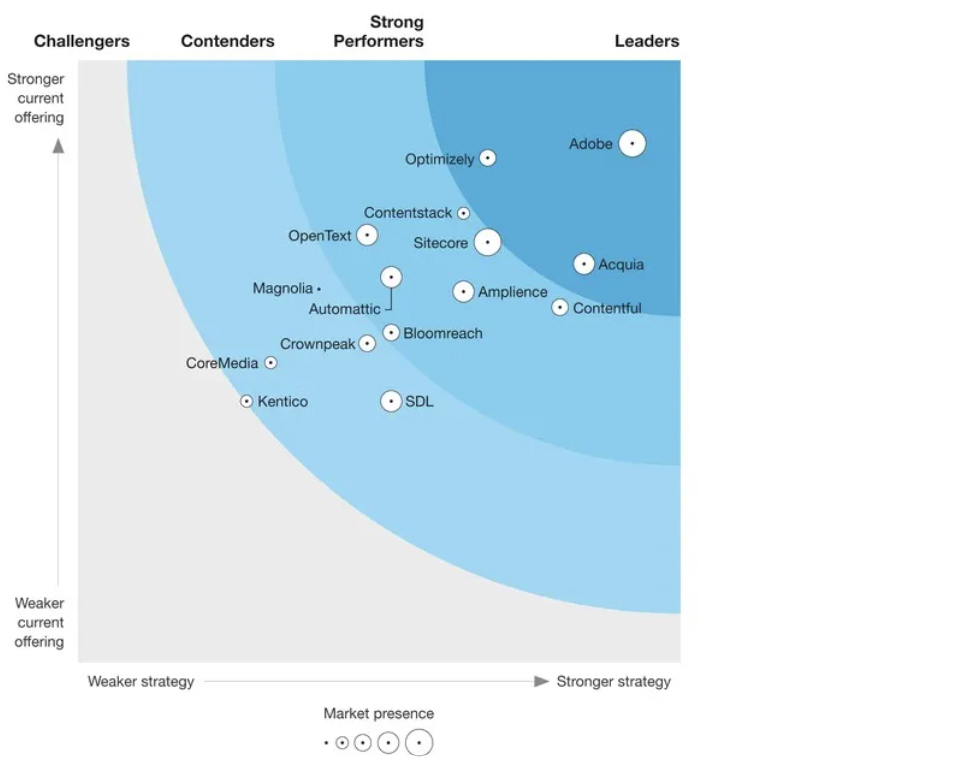 Optimizely leading image insight 3.jpg