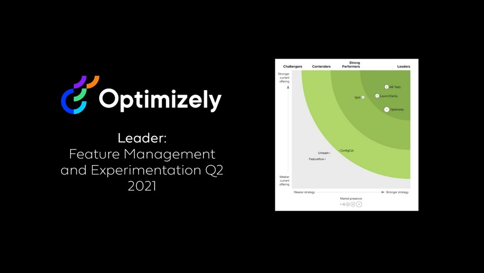 Optimizely (Episerver) named Leader in Forrester New Wave for Feature ...